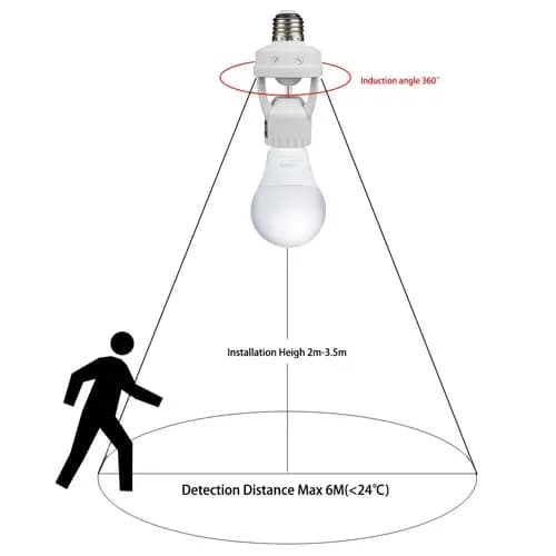 Motion Sensor Bulb Holder